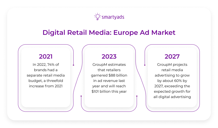 digital retail media europe market