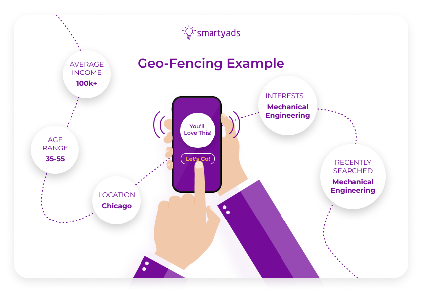 geo fencing example