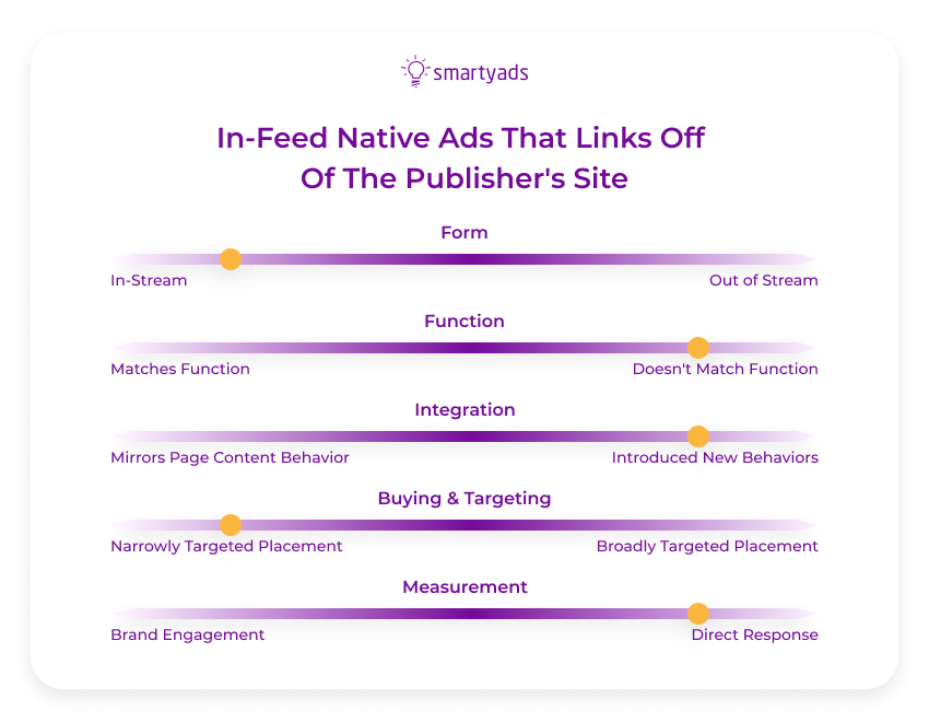 in feed native ads that links of the publishers site