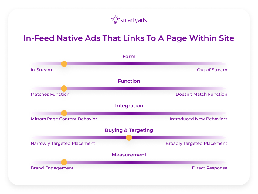 in feed native ads that links to the page within site