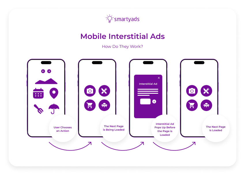 mobile interstitial ads