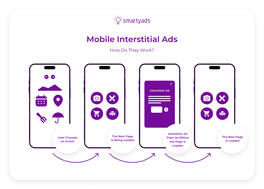 mobile-interstitial-ads.png