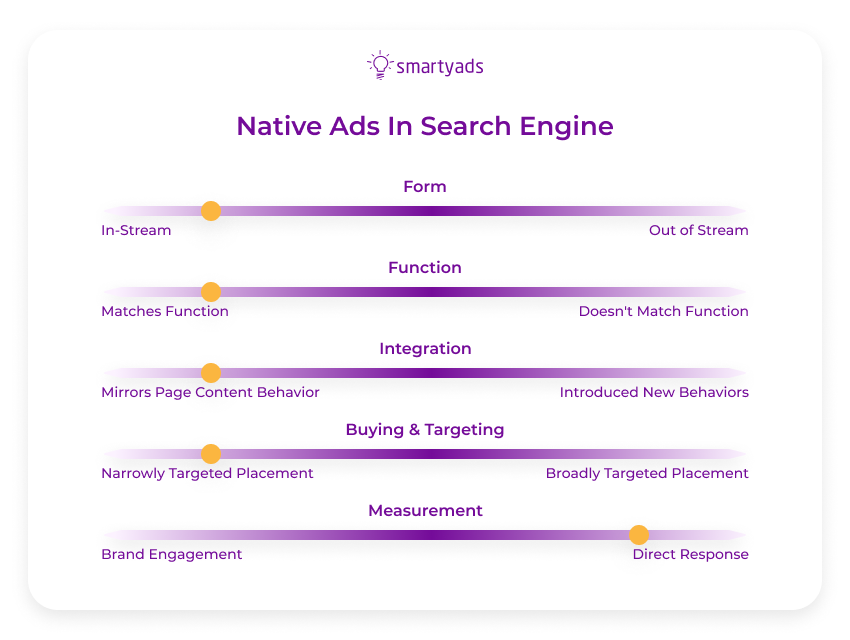 native ads in search engines