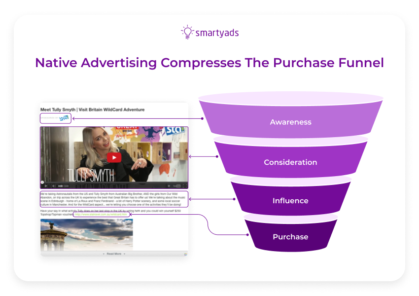 native ads purchase funnel