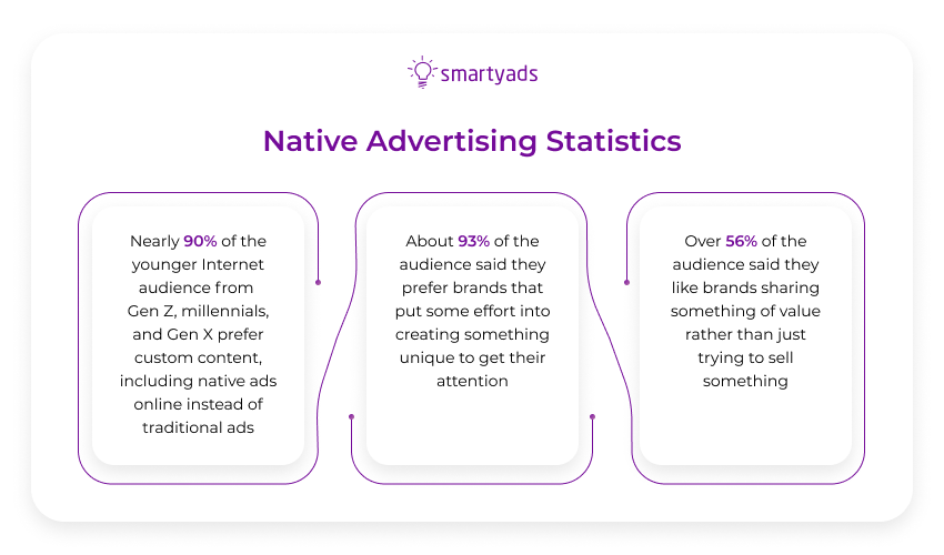 native advertising statistics