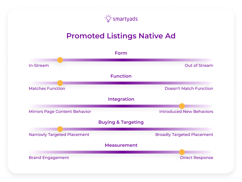 promoted listings native ads