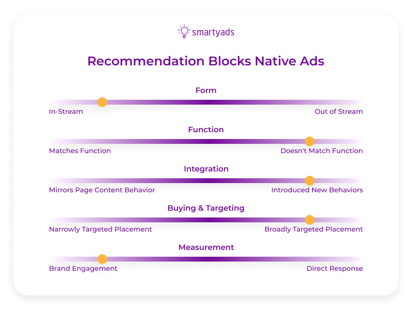 recommendation blocks native ads