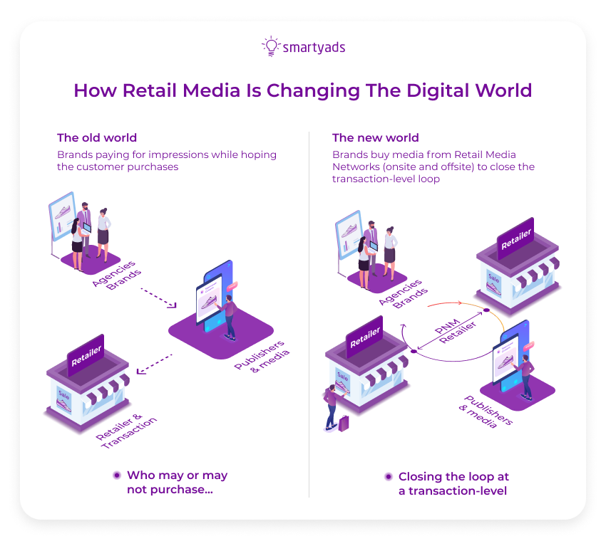 retail media changing digital world