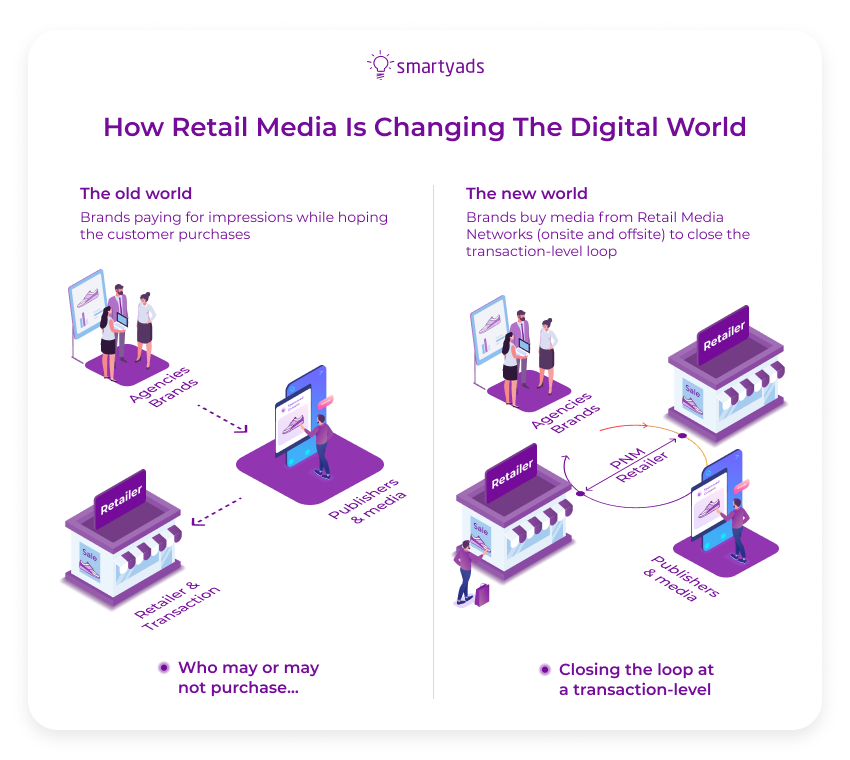 retail-media-changing-digital-world