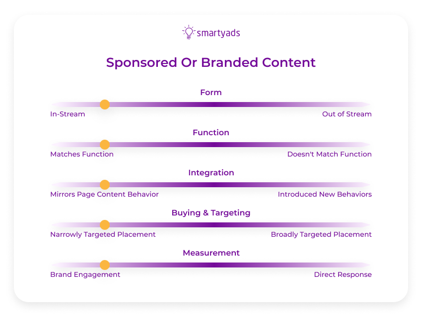 sponsored or branded content