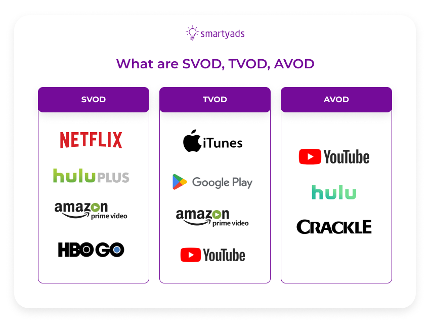 svod tvod avod