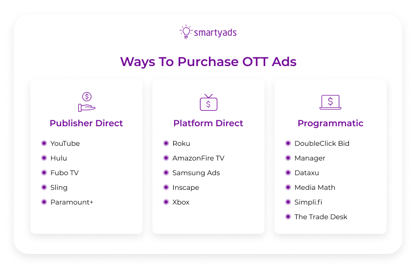 ways to purchase ott