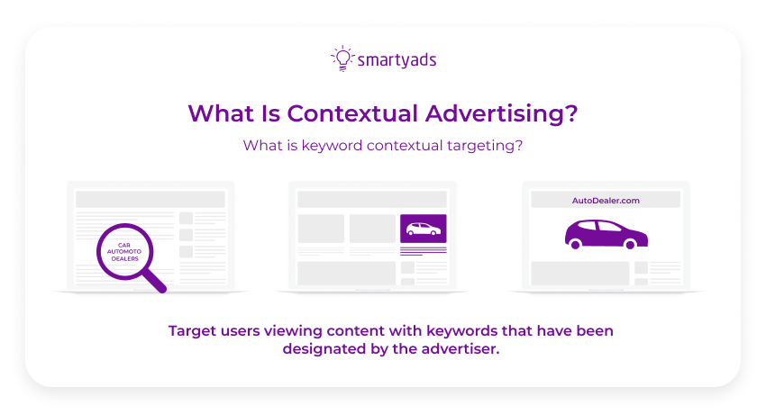 what is contextual advertising