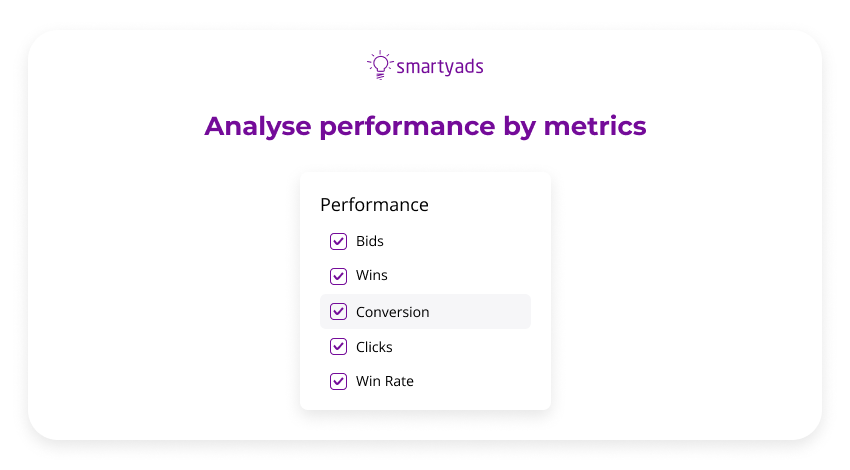 analyse performance by metrics