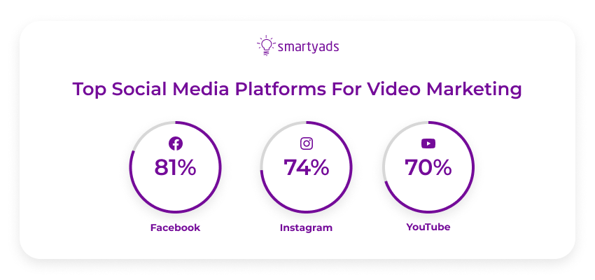media platforms for video marketing