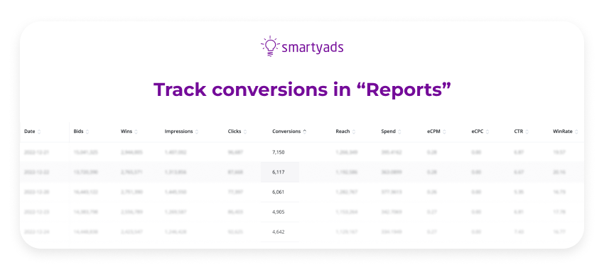 track conversions in reports