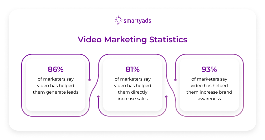 video marketing statistics
