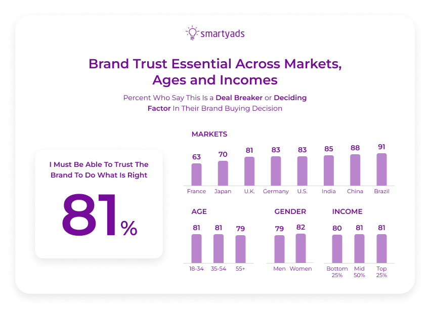 brand-trust
