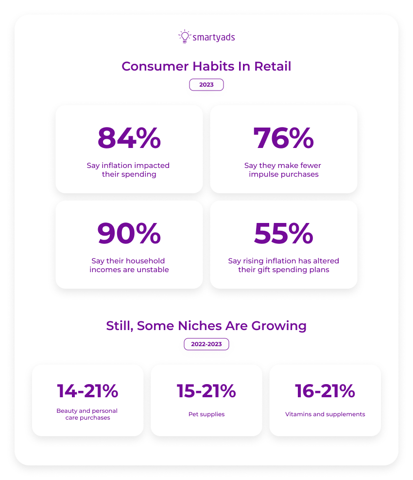 consumer habits in retail