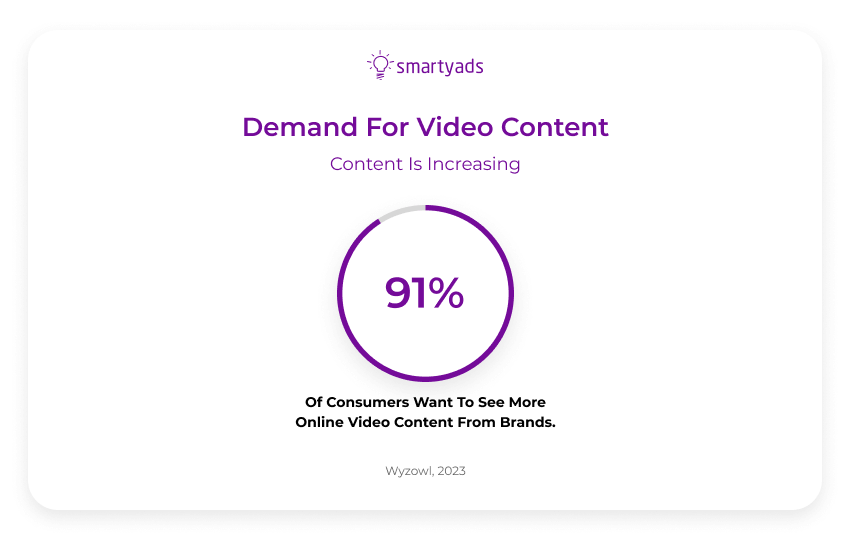 demand-for-video-content