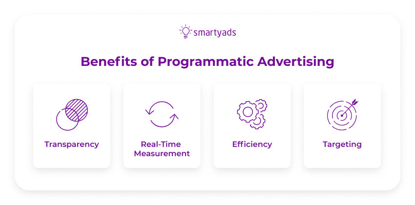 benefits of programmatic advertising