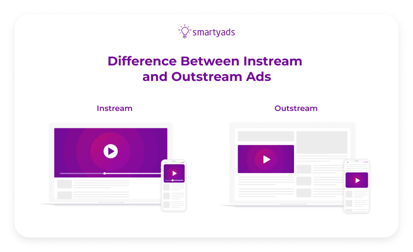 difference between instream and outstream ads