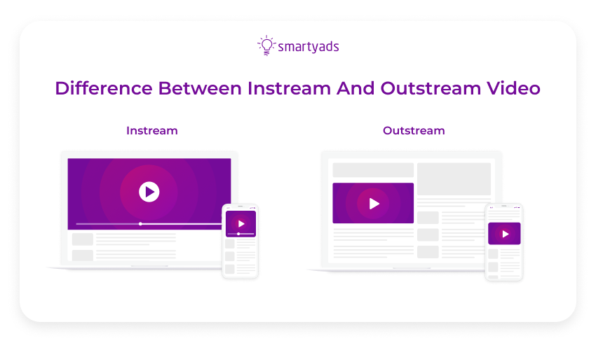 difference between instream and outstream video
