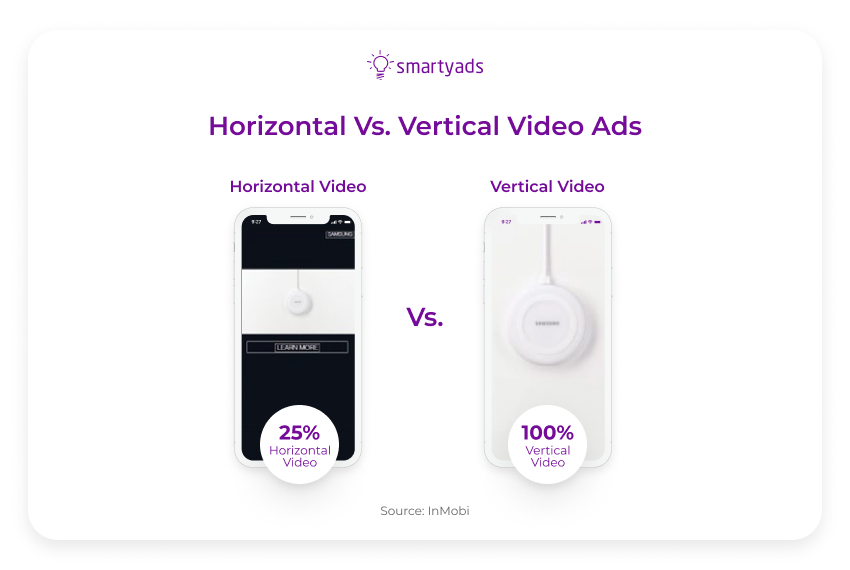 horizontal vs vertical video ads