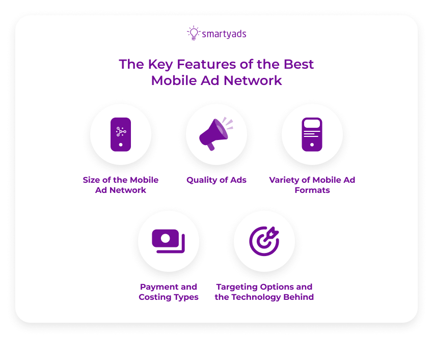 key fetures of best mobile ad network