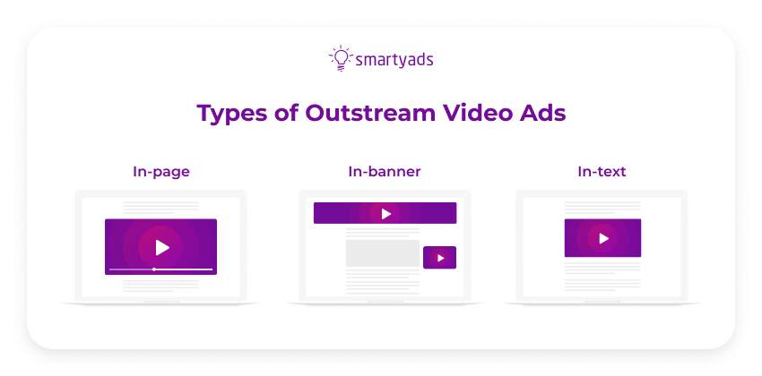 types of outstream video ads