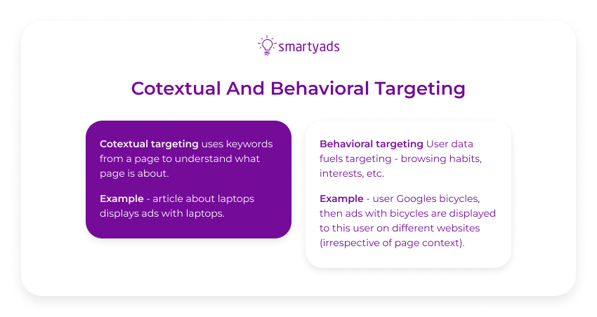 contextual vs behavioral targeting