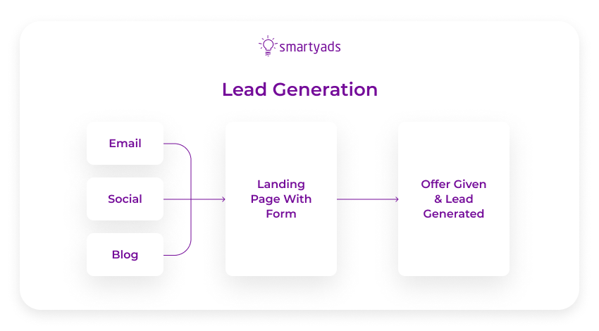 Lead Generation: A Beginner's Guide to Generating Business Leads