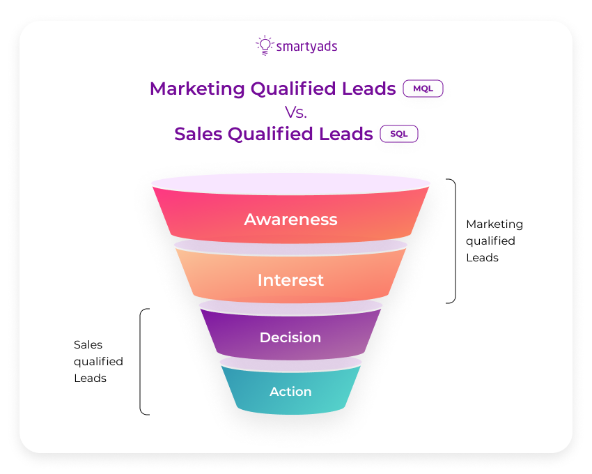 marketing vs sales qualified leads