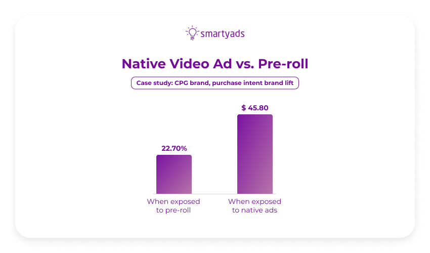 native video ad vs pre roll