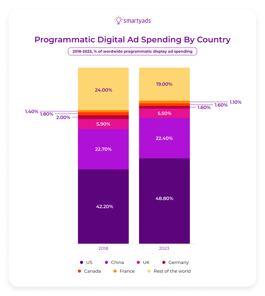 brand usage guidelines for 3-party display ads