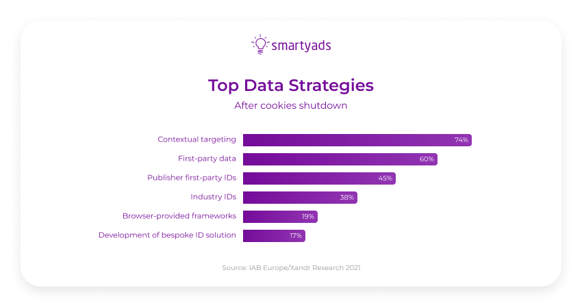 top data strategies