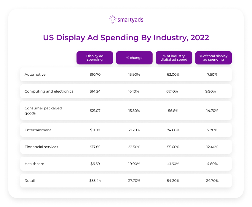 brand usage guidelines for third-party display ads