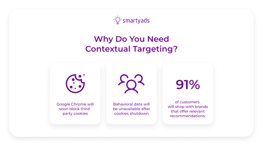 why do you need contextual targeting