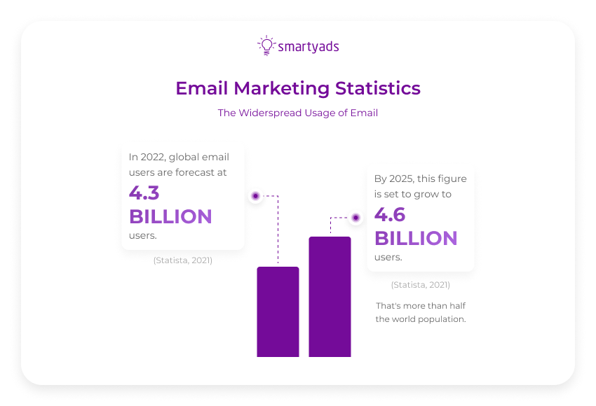 email-marketing-stats