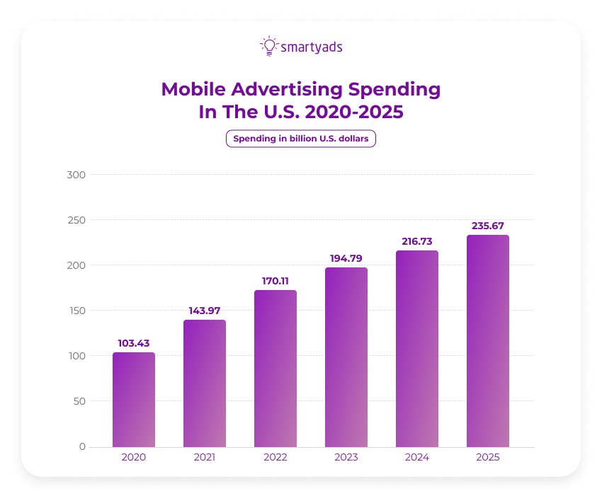 mobile ad spending 2020-2025.png