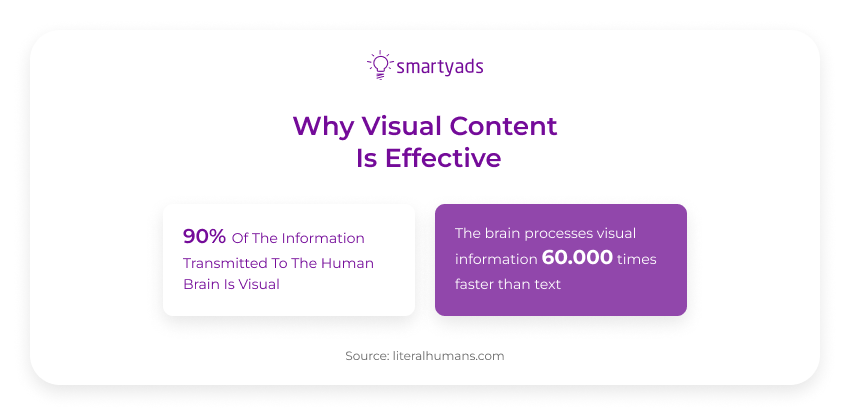 why visual content is effective