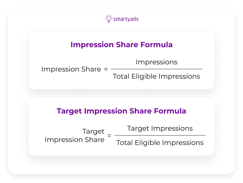 impression share formula