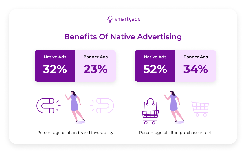 benefits of native ads
