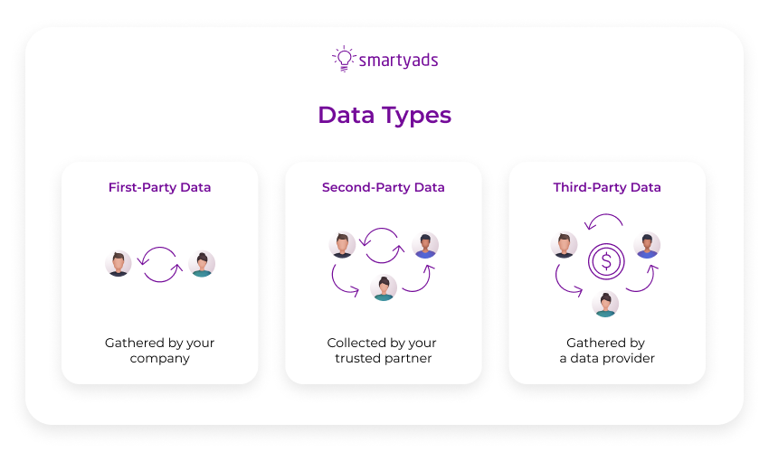 data types