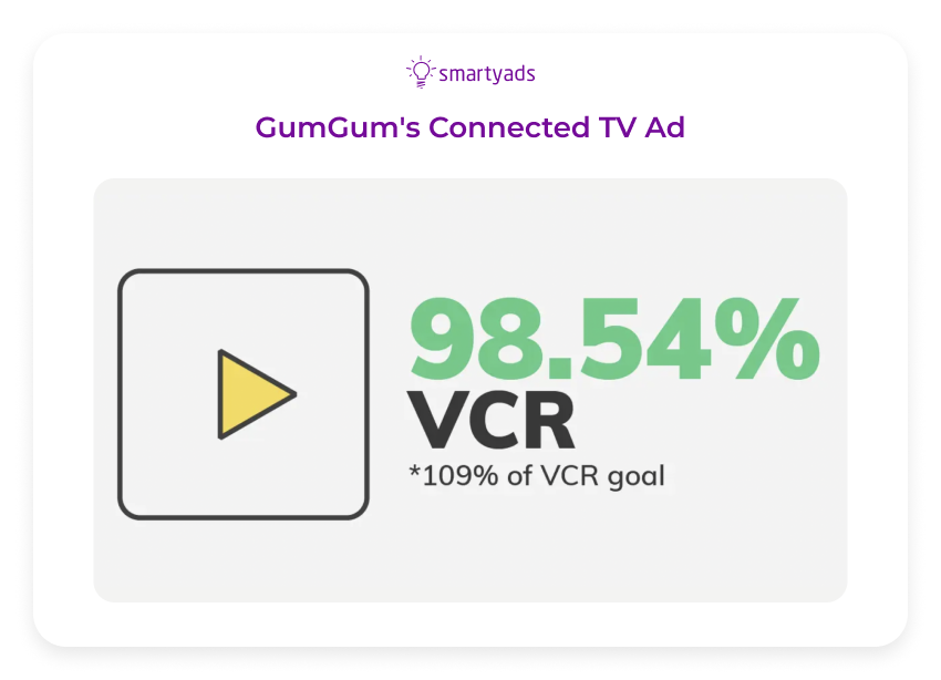 gumgum connected tv ad