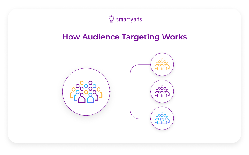 how audience targeting works