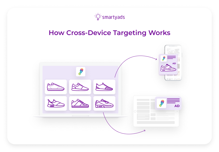 how cross device targeting