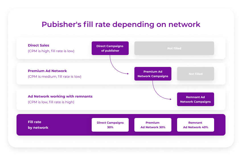 ad-network-infographics