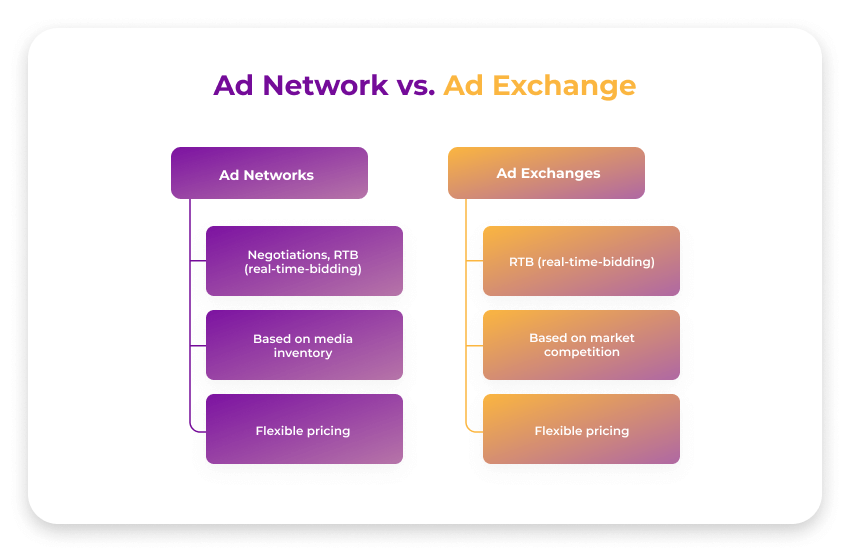 ad exchange ad network difference