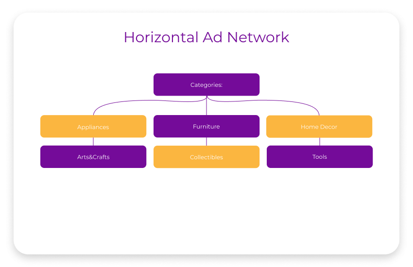 horizontal ad network